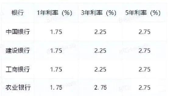 最新银行利率动态及其对金融市场的影响分析