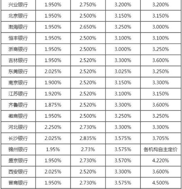 在现代 第42页