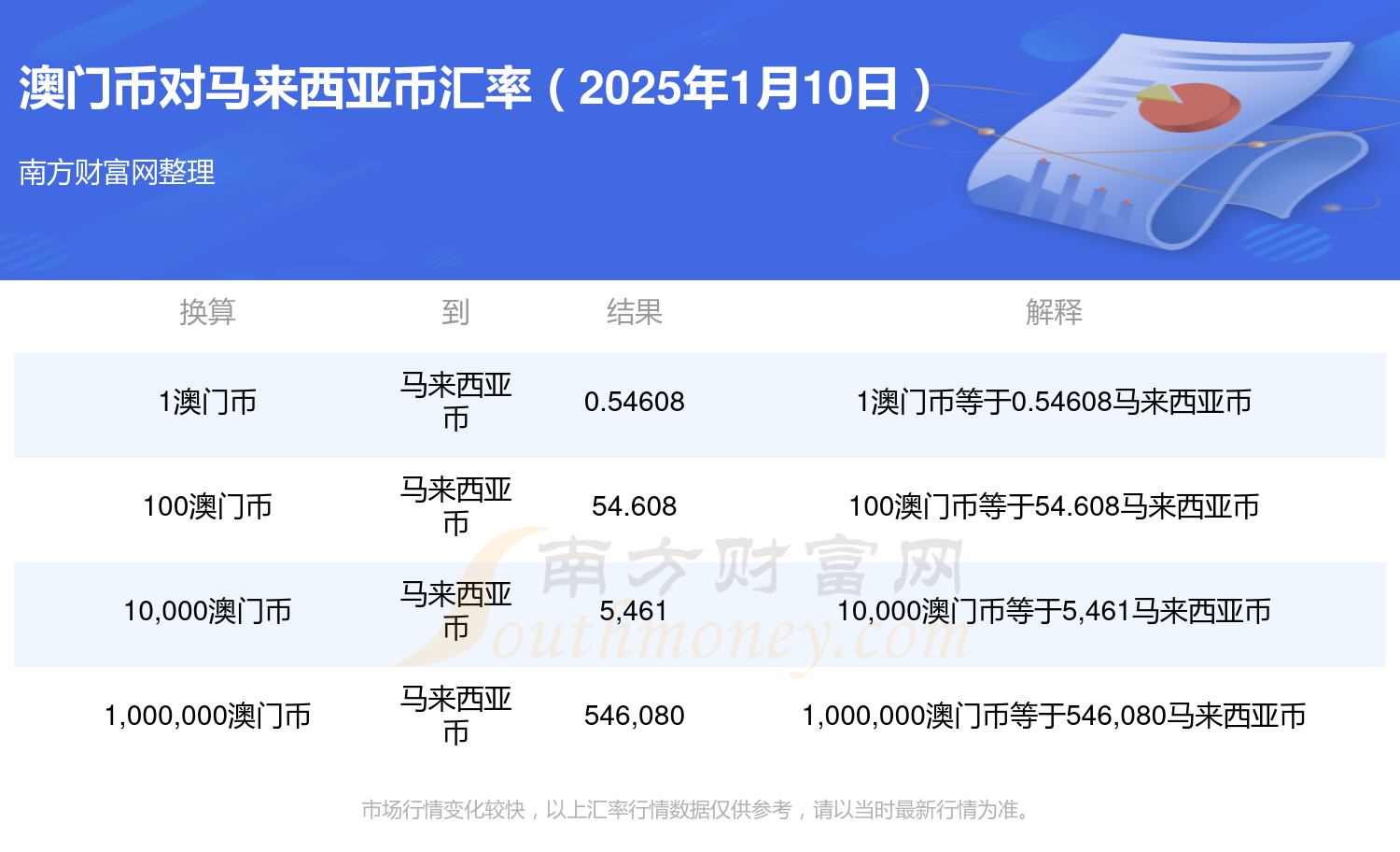 澳门最新交易消息全面解读